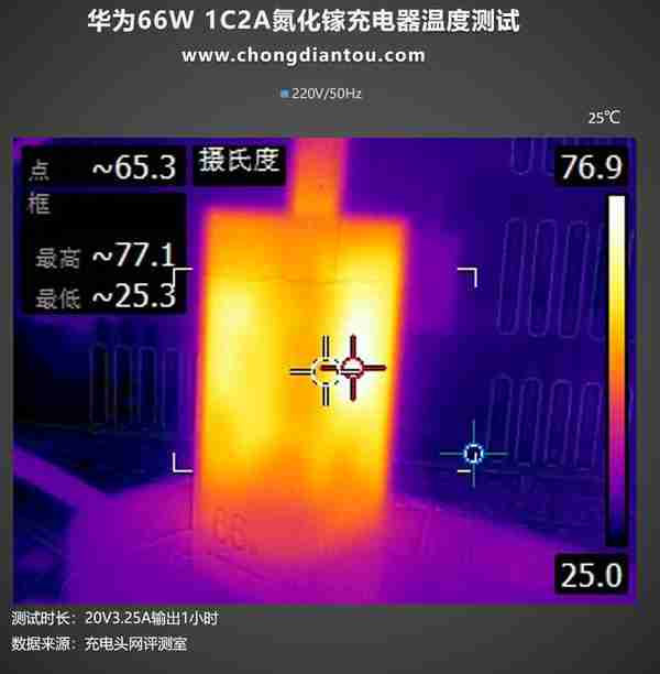 身材OR接口，哪个更重要，华为66W充电器对比评测