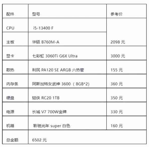 DIY 主机不懂选配置？分享一波绝不踩雷的配置推荐单！