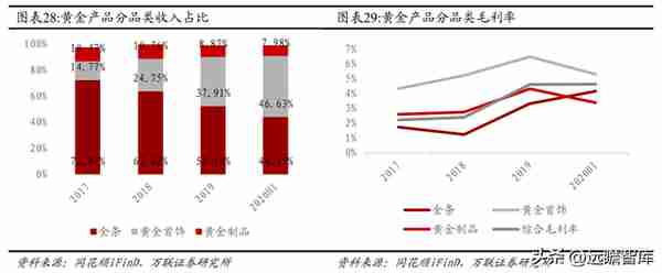 混改激发活力，中国黄金：布局培育钻石产业链，打造第二增长曲线