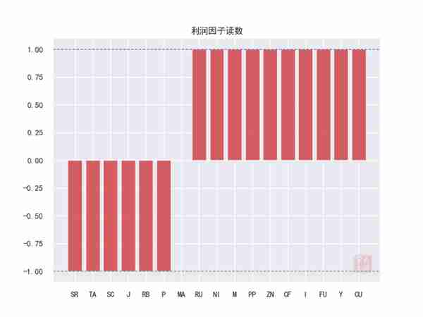 大宗商品：哪些板块带来超额？