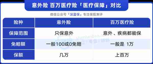 这款大公司的意外险，不走社保也能报90%，保障如何？