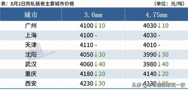 黑色期货翻红，钢价涨跌空间不大