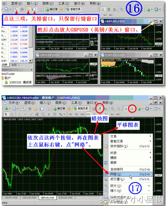 Metatrader4 (MT4)平台使用指南