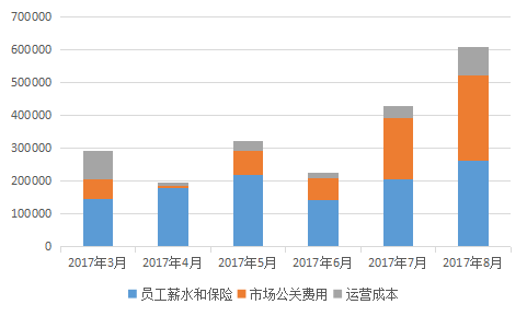 ICO专题：Qtum 量子链