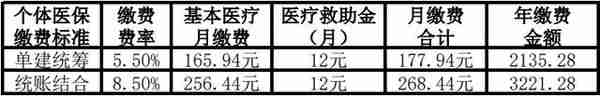 六安社保查询官网(六安社保查询个人账户官网)