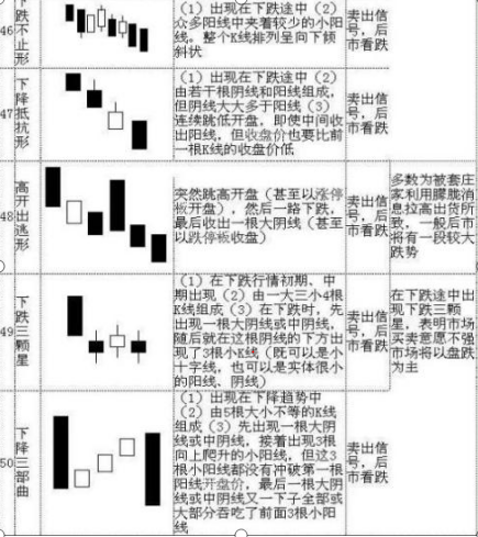 股坛浴血奋战12载股市炒股高人投资笔记全部公开：乾坤K线精髓（70张图），字字珠玑