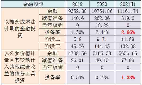 “费尽心机”的招商银行半年报