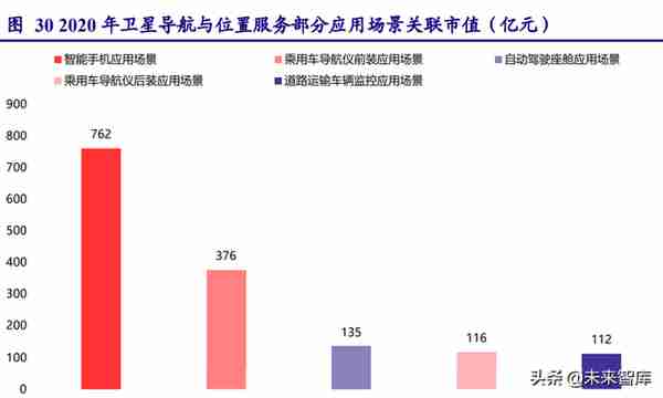 北斗导航产业链深度研究：民品关注下游应用，军品关注技术优势