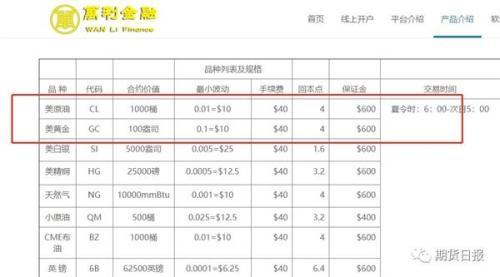 跟“导师”炒期货5天亏掉30万！高杠杆高佣金割韭菜？