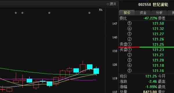 盯盘必须要看懂“盘口语言”，不懂的还是别看了，费时费神！