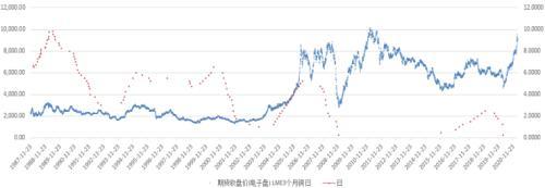 橡胶：货币之“水”与供应压力