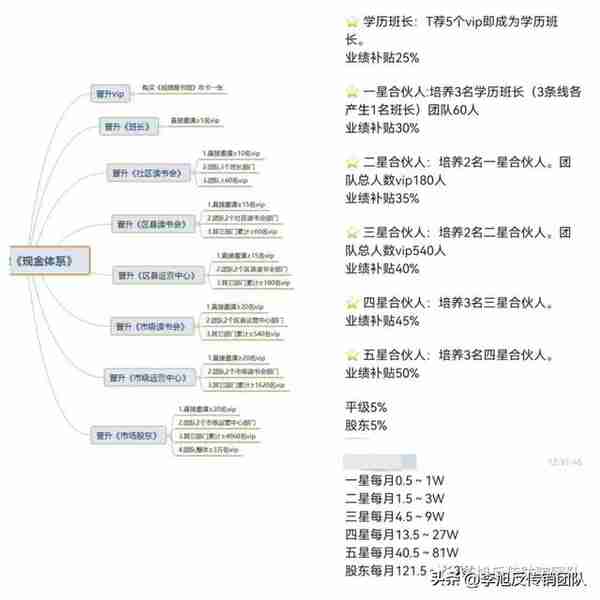 十个涉嫌传销、非法集资、诈骗的项目，碰到请远离！