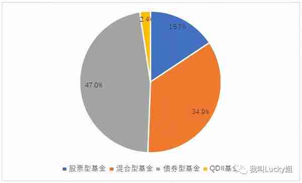 Plan B计划最佳选择，最适合你的基金入门实操指南