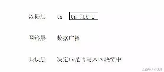 区块链实战开发系列课程之打造专属虚拟货币