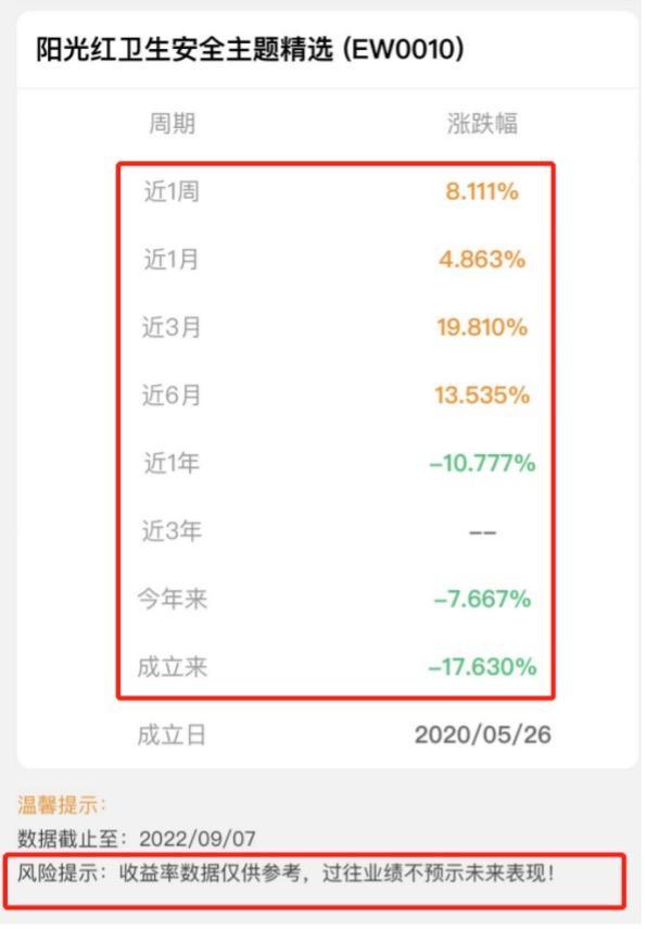 理财产品业绩展示测评④丨浦发、光大、民生、华夏银行固收产品展示业绩指标繁杂不统一