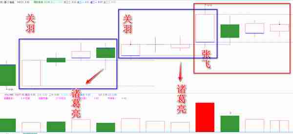 主力逻辑第4篇  价柱，不仅仅是价柱，是股价涨跌的风向标