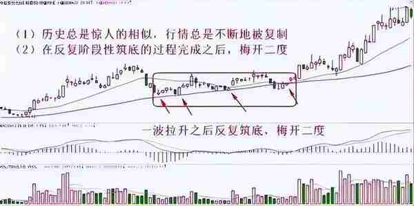 冠军操盘手：“一条60日均线走天下”，看懂轻松应对买卖点！