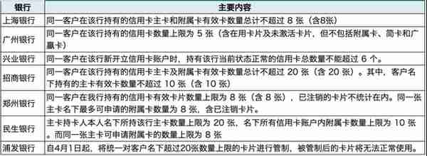 信用卡新规落地半年：“倒逼式”变革下，银行发力存量客户经营