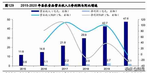 禽肉行业之鸡肉深度研究报告：全球视野下的我国鸡肉消费再启航