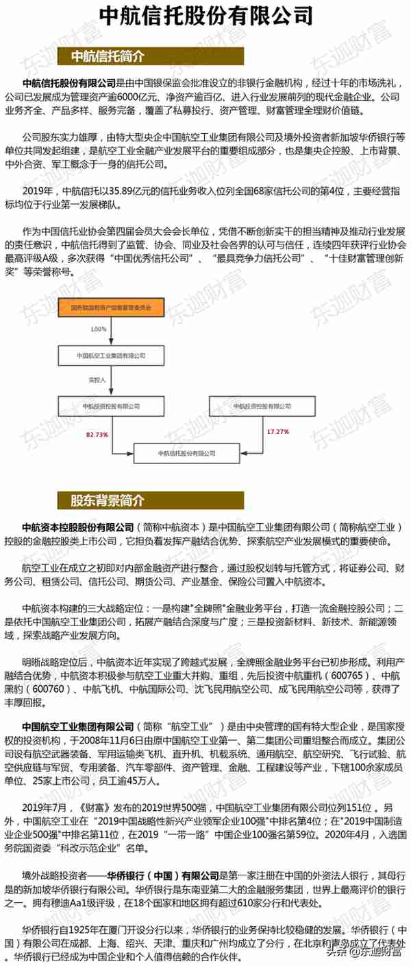 信托公司剖析：中航信托