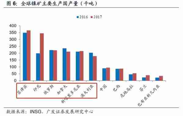 一己之力，在全球镍产业呼风唤雨：“隐形冠军”青山钢铁成长记