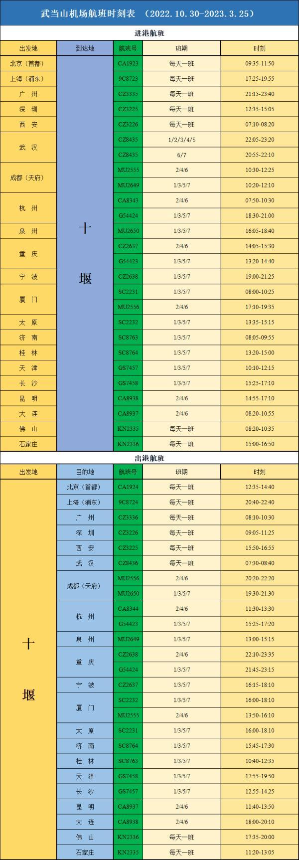 湖北多个机场更新航班计划及防控政策