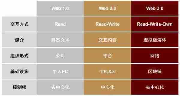 别再尬吹web3，听得耳根都起茧了