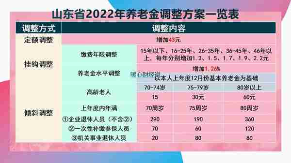 2023年，社保缴费15年退休能领多少养老金？这一辈子能领多少钱？