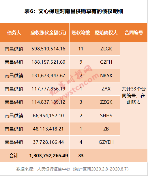 潜望丨雪松信托迷雾：42只产品风控全线“裸奔”，220亿底层资产尽数虚无，借道假央企转移百亿巨资