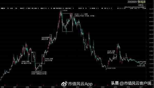 注册制,大佬都在抄作业!高瓴暴赚290亿,葛卫东40亿到嘴鸭子飞了