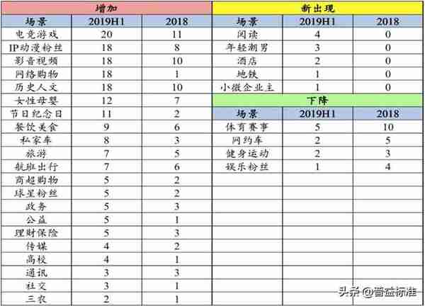 史上最全中小银行信用卡业务报告