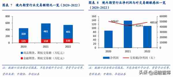 民营企业，横店集团控股，南华期货：打造境外业务第二增长曲线