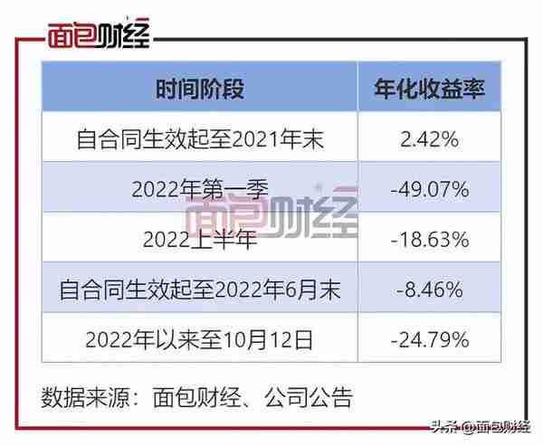 唯利是图？招商银行理财产品亏20%，还要收1.5%管理费