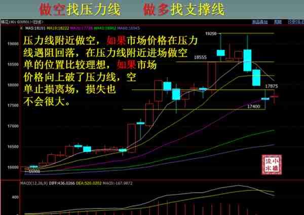 期货交易中是什么让你确信走在正确的道路上