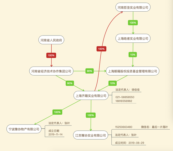 潜望丨雪松信托迷雾：42只产品风控全线“裸奔”，220亿底层资产尽数虚无，借道假央企转移百亿巨资