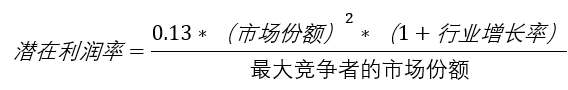 「读书专栏」《超级强势股—如何投资小盘价值成长股》