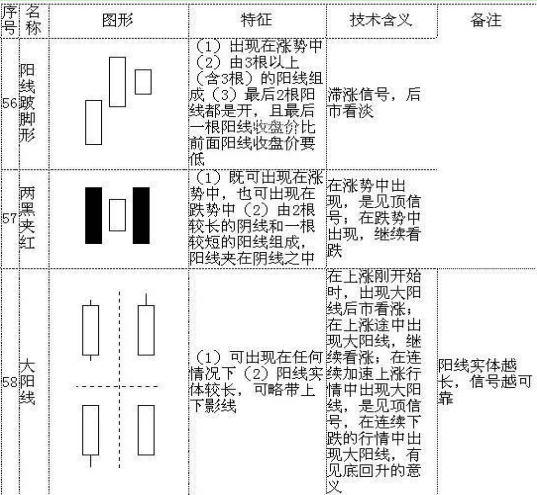 史上最全K线形态（超级干货）13年实战心血总结，这才是最挣钱的正确方法！堪称经典