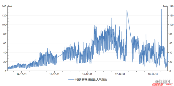 用友网络(600588.SH)：国内财务软件龙头，未来成长性几何？