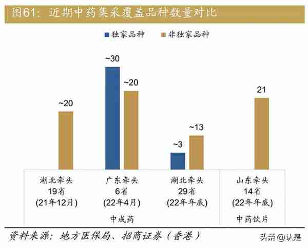 中国医药、医疗行业：2023年展望，否极泰来