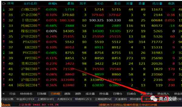 期货投资面面观——行话术语知多少？