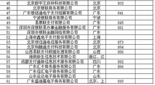 信用卡消费POS签购单上的15位商户编号