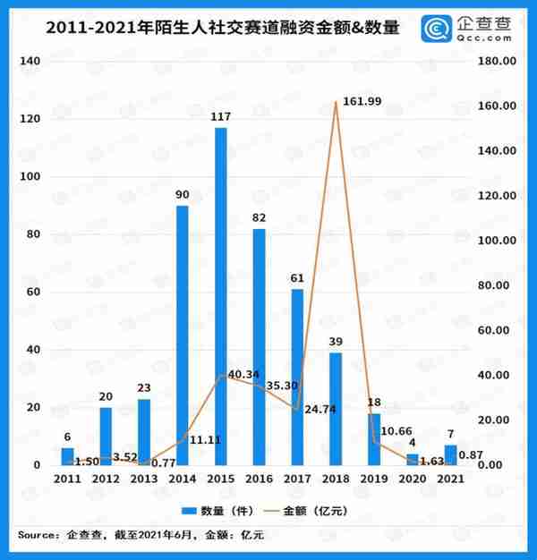 人均消费75块，Soul 卖艺不卖身的尴尬