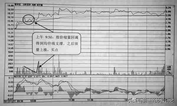 股市一招鲜吃遍天（20.股价在均价线处获得支撑）