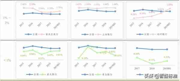 史上最全中小银行信用卡业务报告