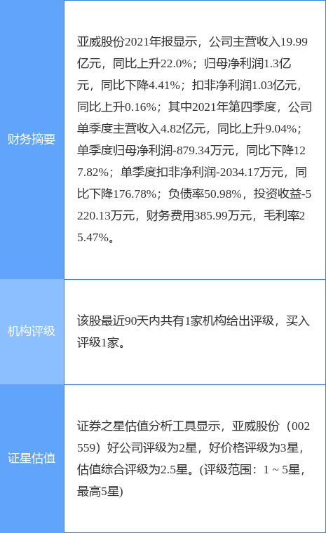 亚威股份最新公告：2021年度净利润降4.41%至1.3亿元 拟10派1.5元