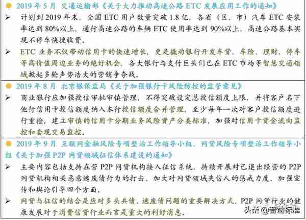 史上最全中小银行信用卡业务报告