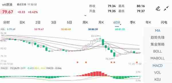 英央行放鸽，通胀担忧渐盛，黄金狂飙近30美元，今晚大概率要跌