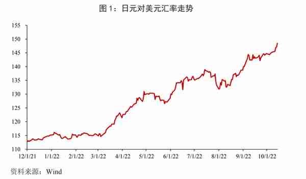 国际金融评论｜日元汇率变化、潜在影响和趋势分析