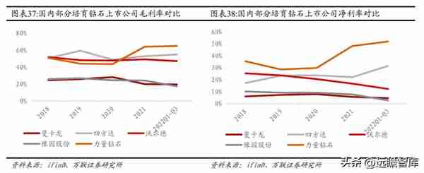 混改激发活力，中国黄金：布局培育钻石产业链，打造第二增长曲线