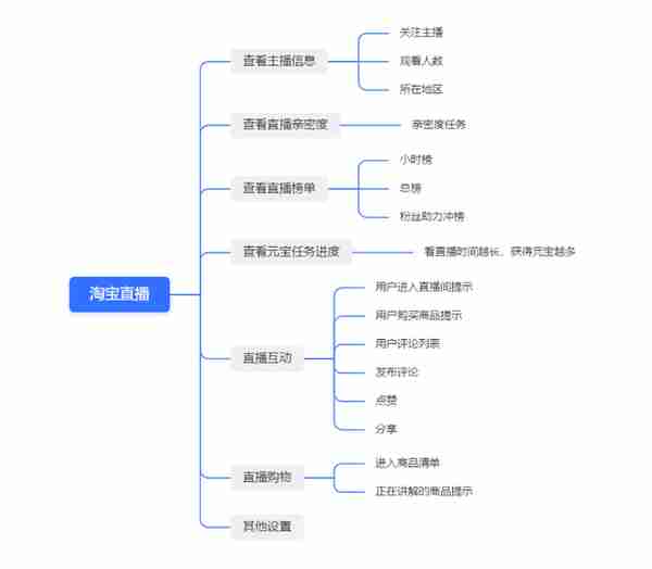 点淘竞品分析